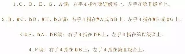 24个大小调音阶指法图表
