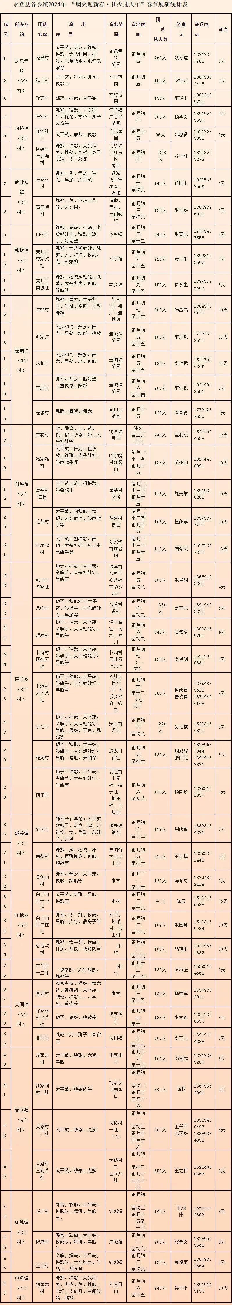 “龙”咚锵！甘肃“社”牛闹元宵带你嗨翻天